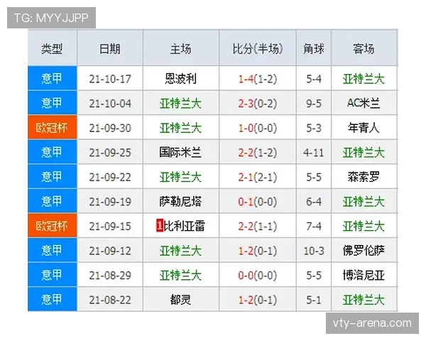 亚特兰大意甲联赛遭遇进球荒，前场攻击力波动影响积分排名
