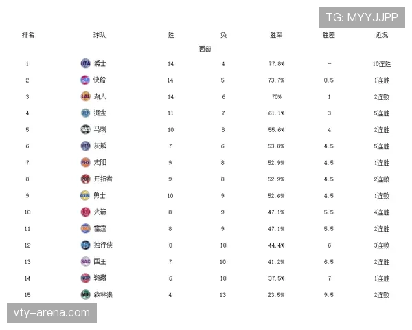 尼斯本赛季主场战绩强势,近期防线表现持续稳固,排名升至联赛中上游 尼斯本赛季主场战绩强势,近期防线表现持续稳固,排名升至联赛中上游