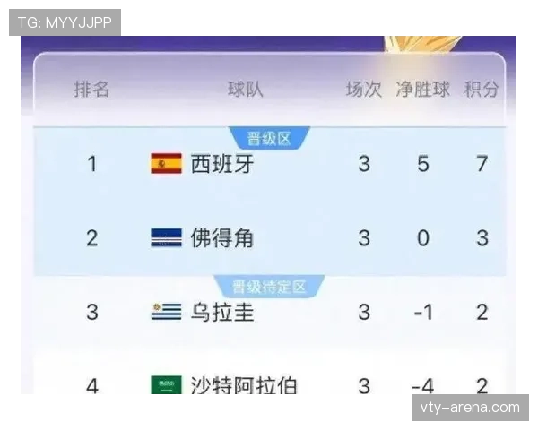 2026世界杯32强阶段进展回顾：L组收官、淘汰赛冷门与16强席位